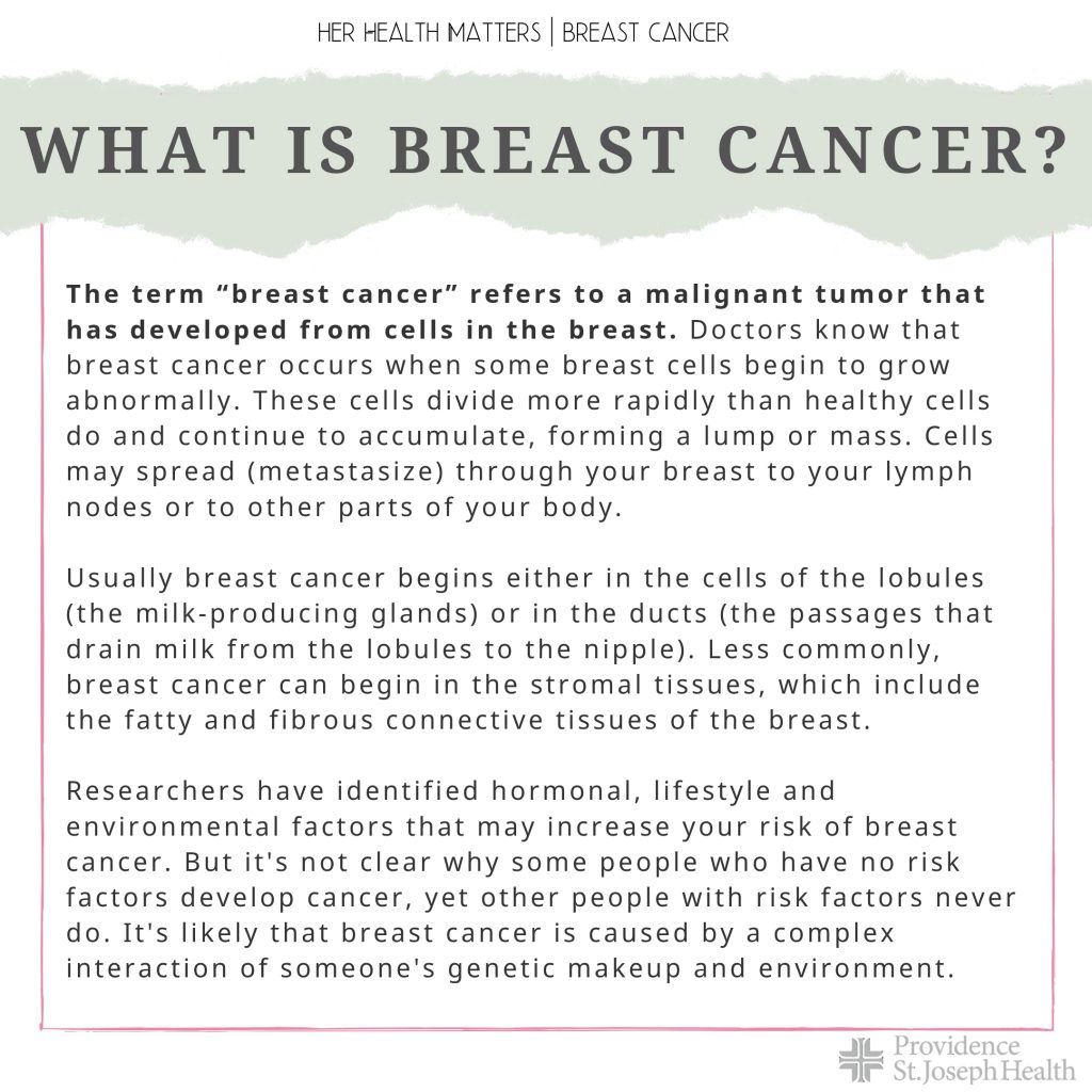 What is Breast Cancer? 