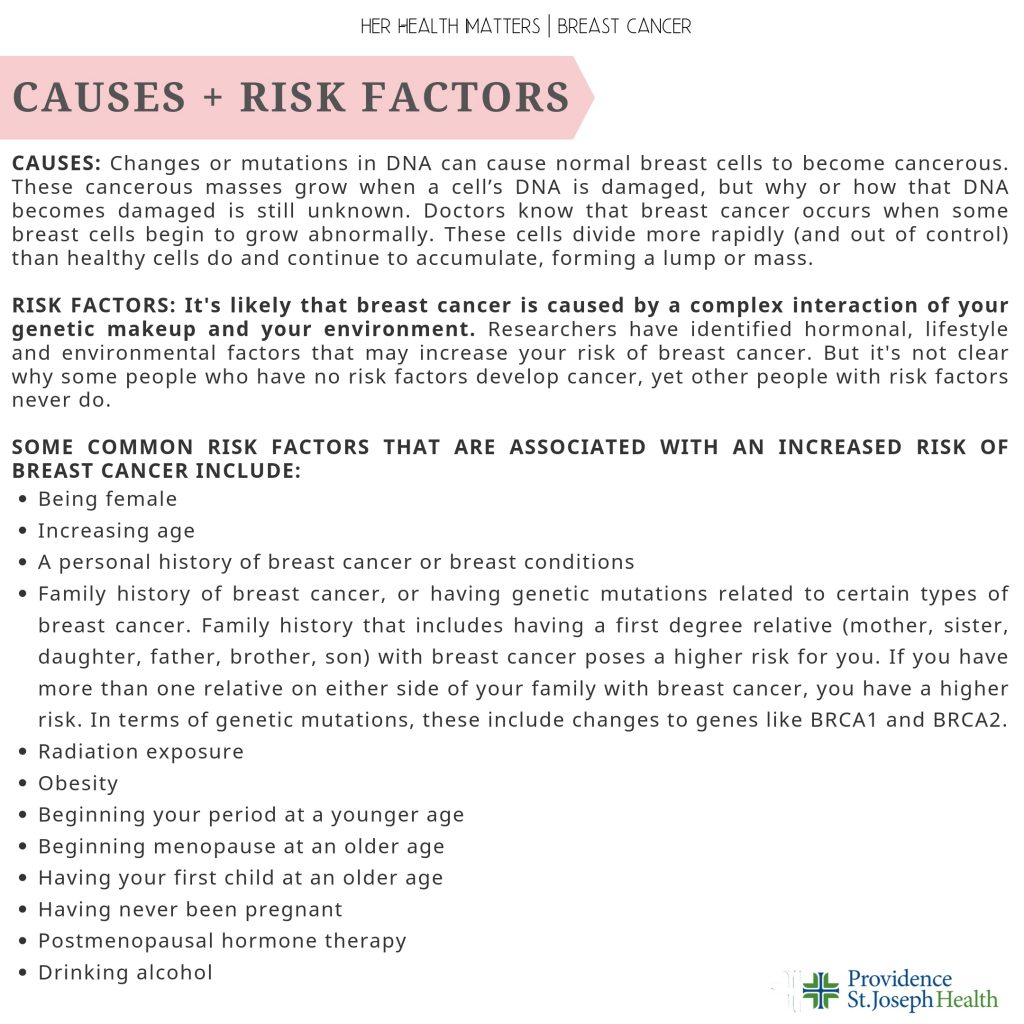 Breast Cancer Causes + Risk Factors