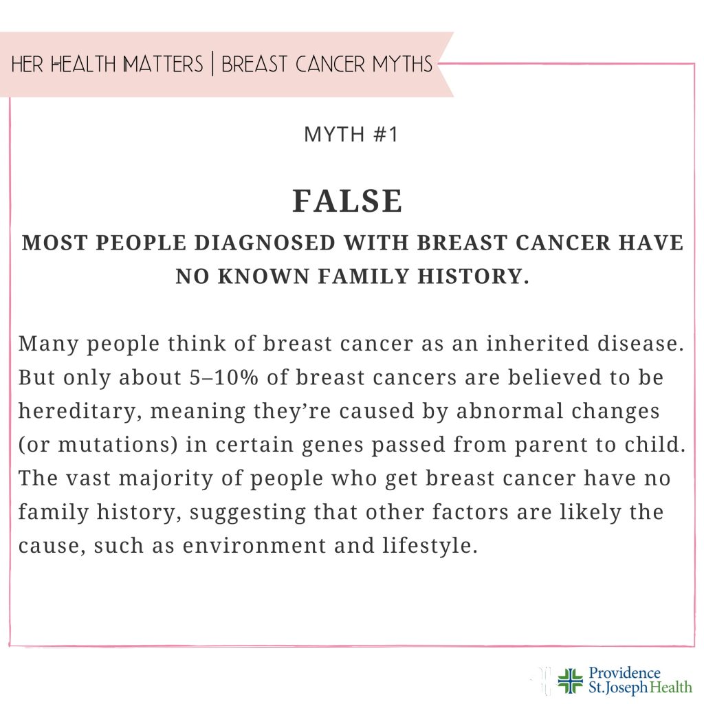 Breast Cancer Myth 1 Fact
